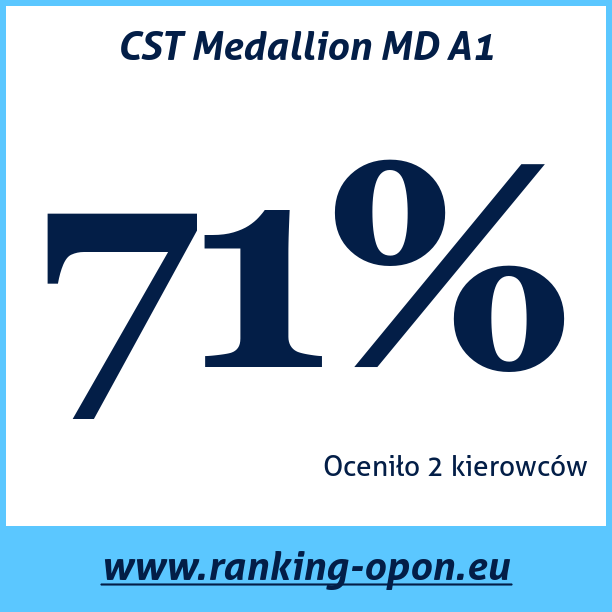 Test pneumatik CST Medallion MD A1
