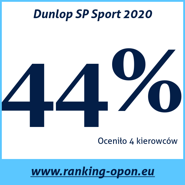 Test pneumatik Dunlop SP Sport 2020