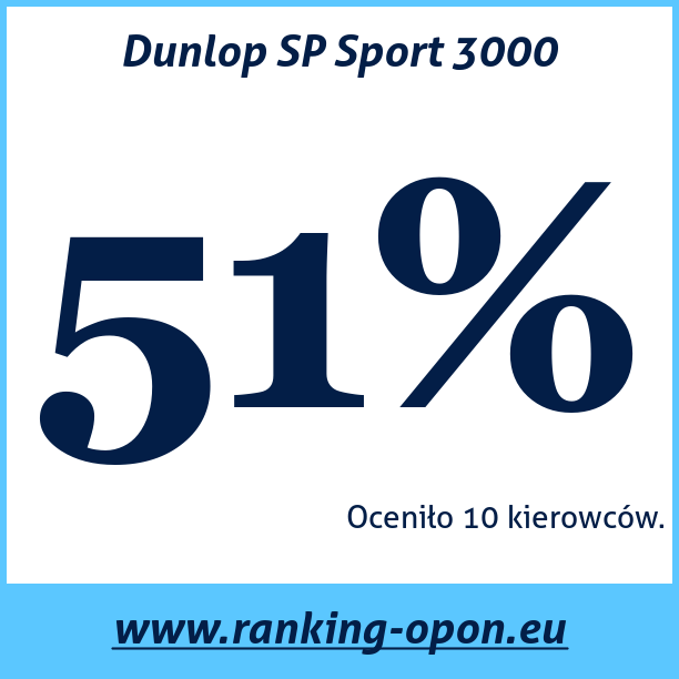 Test pneumatik Dunlop SP Sport 3000