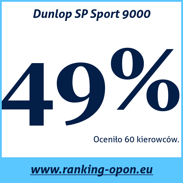 Test pneumatik Dunlop SP Sport 9000