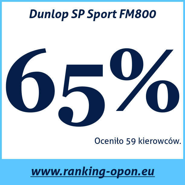 Test pneumatik Dunlop SP Sport FM800