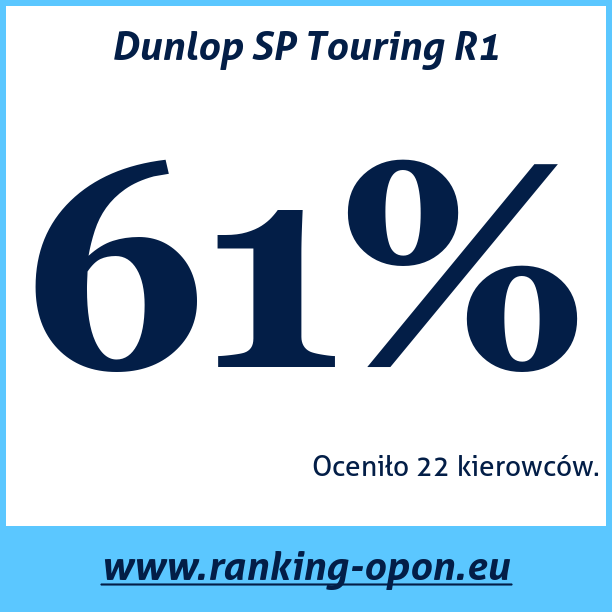 Test pneumatik Dunlop SP Touring R1