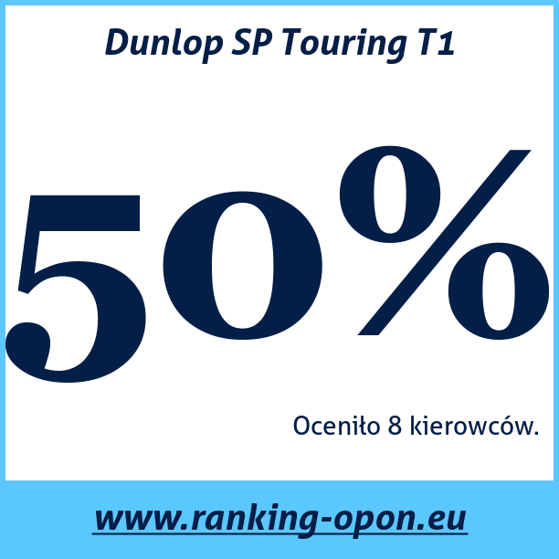 Test pneumatik Dunlop SP Touring T1