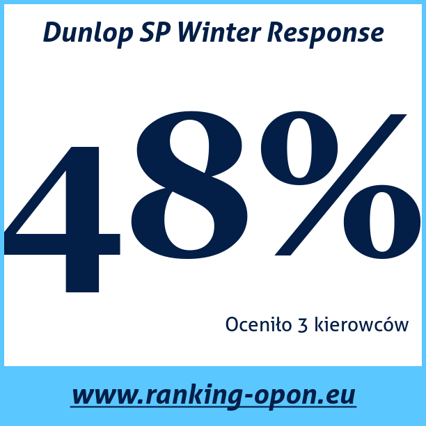 Test pneumatik Dunlop SP Winter Response