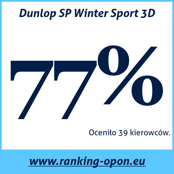 Test pneumatik Dunlop SP Winter Sport 3D