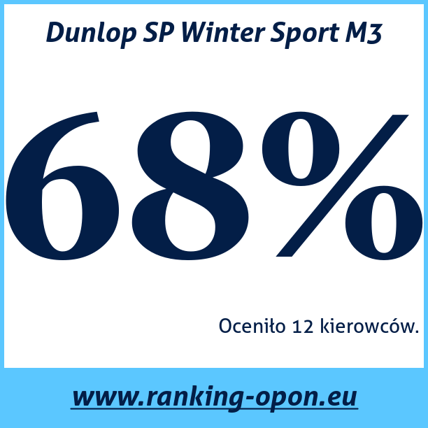 Test pneumatik Dunlop SP Winter Sport M3