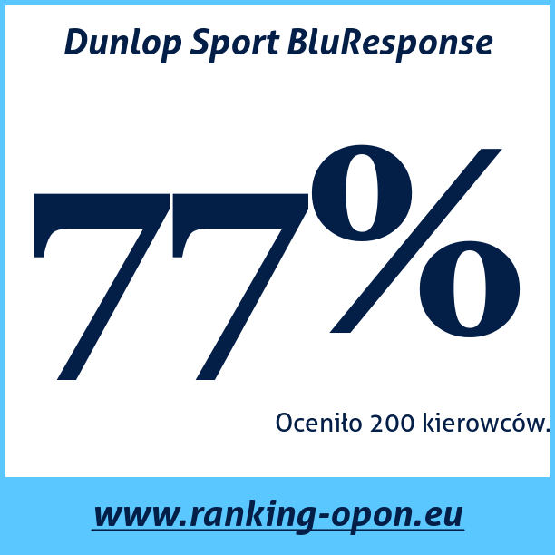 Test pneumatik Dunlop Sport BluResponse