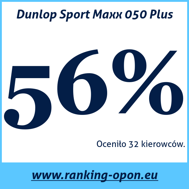 Test pneumatik Dunlop Sport Maxx 050 Plus