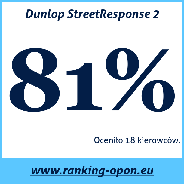 Klassiek textuur slogan Dunlop StreetResponse 2: 79 %, 16 recenzji | Ranking-opon.eu