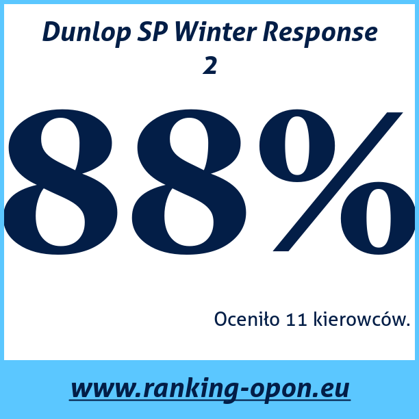 Test pneumatik Dunlop SP Winter Response 2