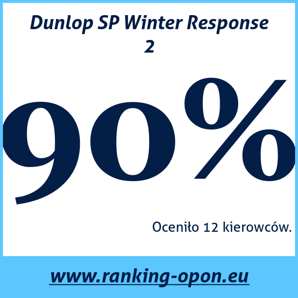 Test pneumatik Dunlop SP Winter Response 2