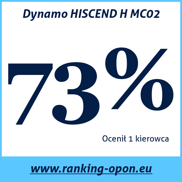 Test pneumatik Dynamo HISCEND H MC02