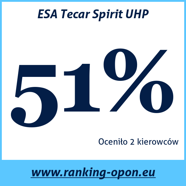 Test pneumatik ESA Tecar Spirit UHP