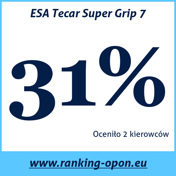Test pneumatik ESA Tecar Super Grip 7