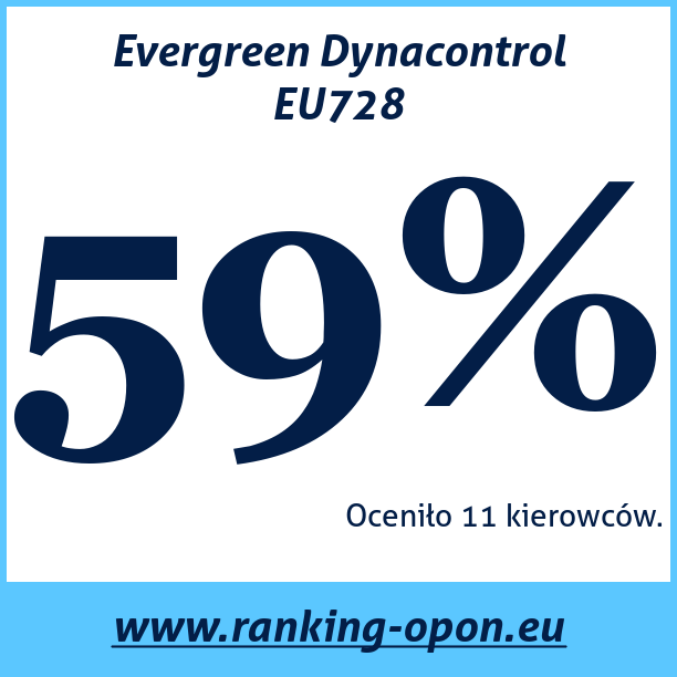 Test pneumatik Evergreen Dynacontrol EU728