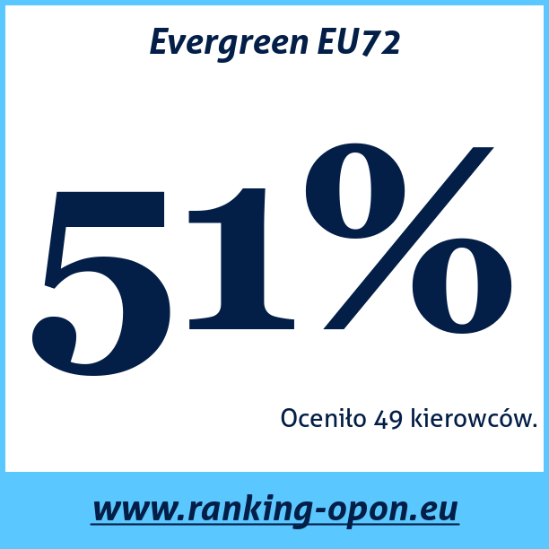 Test pneumatik Evergreen EU72
