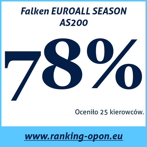 Test pneumatik Falken EUROALL SEASON AS200