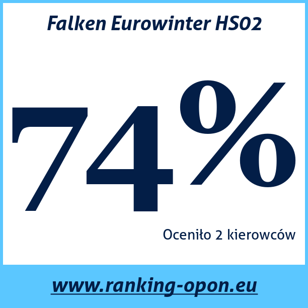 Test pneumatik Falken Eurowinter HS02