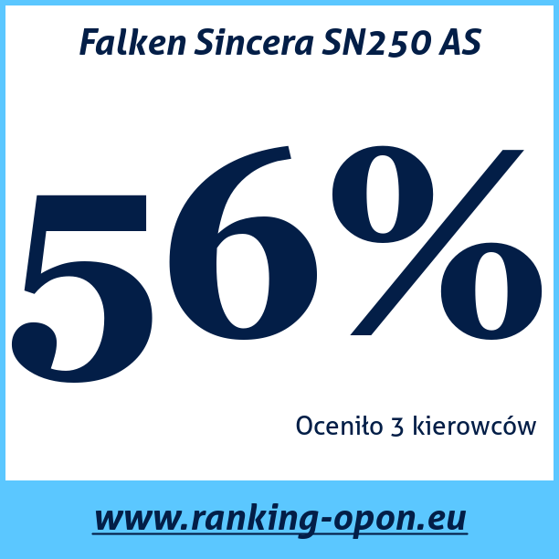 Test pneumatik Falken Sincera SN250 AS