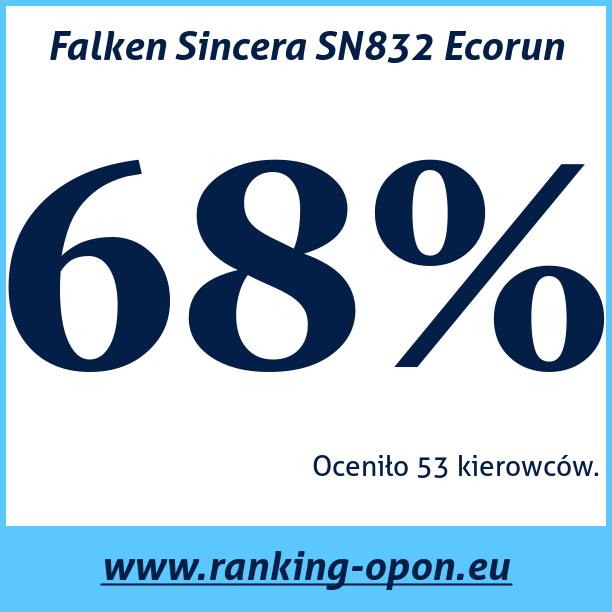 Test pneumatik Falken Sincera SN832 Ecorun