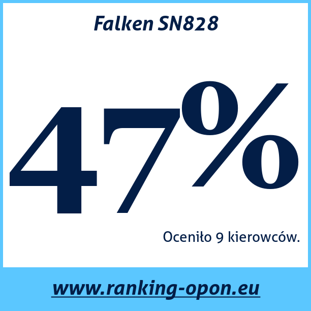 Test pneumatik Falken SN828
