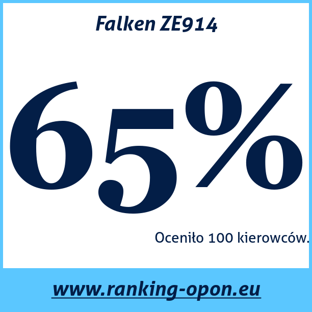 Test pneumatik Falken ZE914