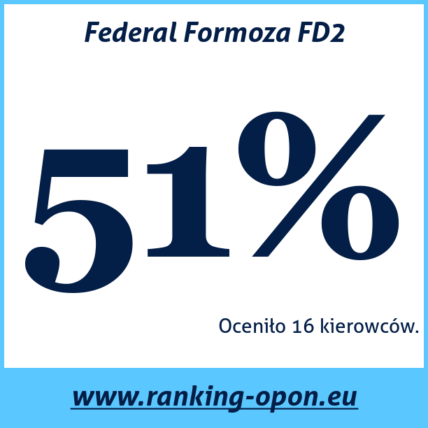 Test pneumatik Federal Formoza FD2