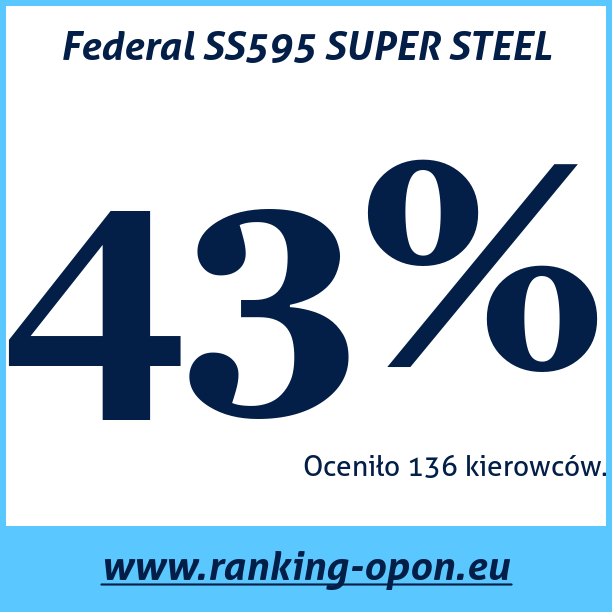Test pneumatik Federal SS595 SUPER STEEL