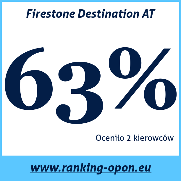 Test pneumatik Firestone Destination AT