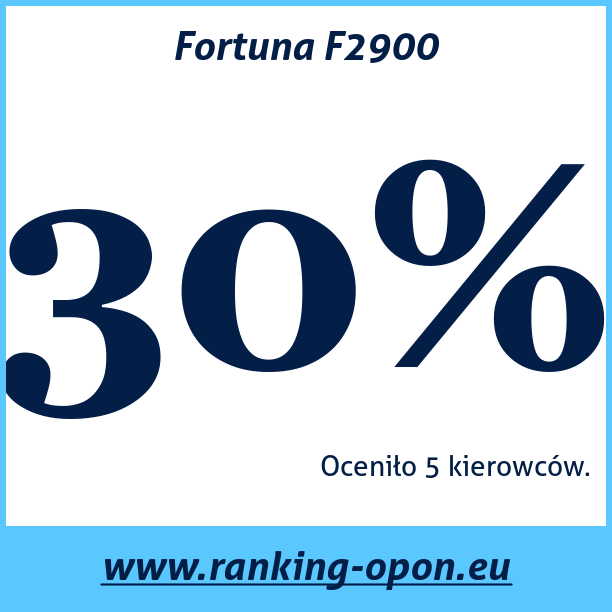 Test pneumatik Fortuna F2900