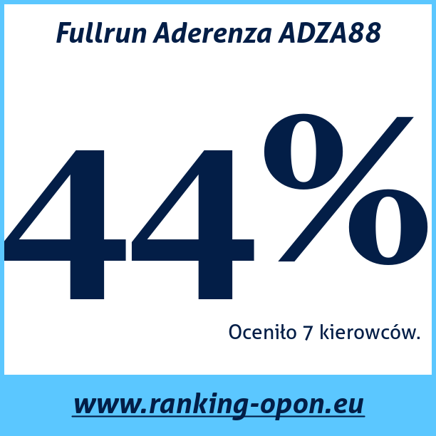 Test pneumatik Fullrun Aderenza ADZA88