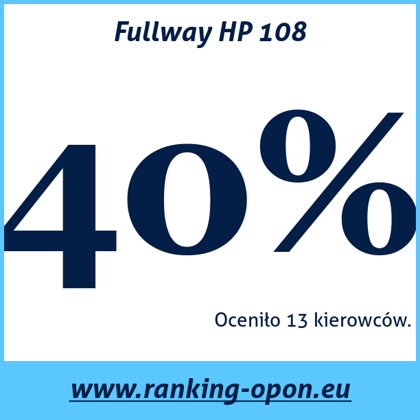 Test pneumatik Fullway HP 108