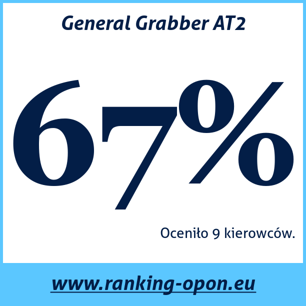 Test pneumatik General Grabber AT2