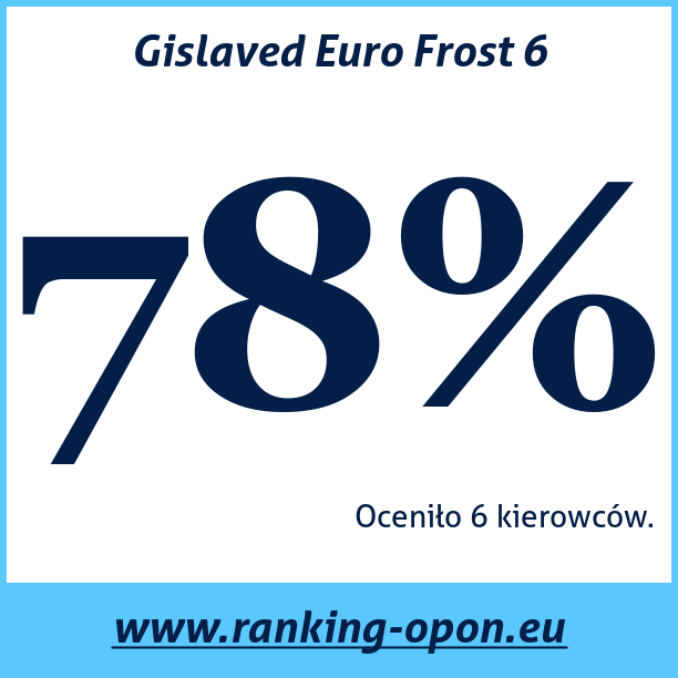 Test pneumatik Gislaved Euro Frost 6