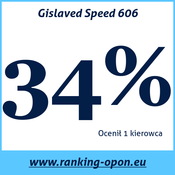 Test pneumatik Gislaved Speed 606