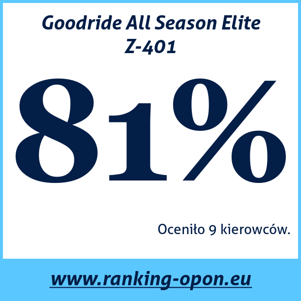 Test pneumatik Goodride All Season Elite Z-401