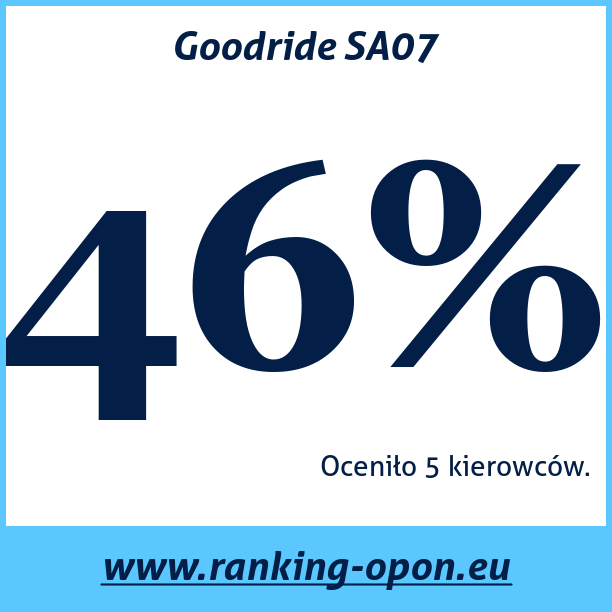 Test pneumatik Goodride SA07