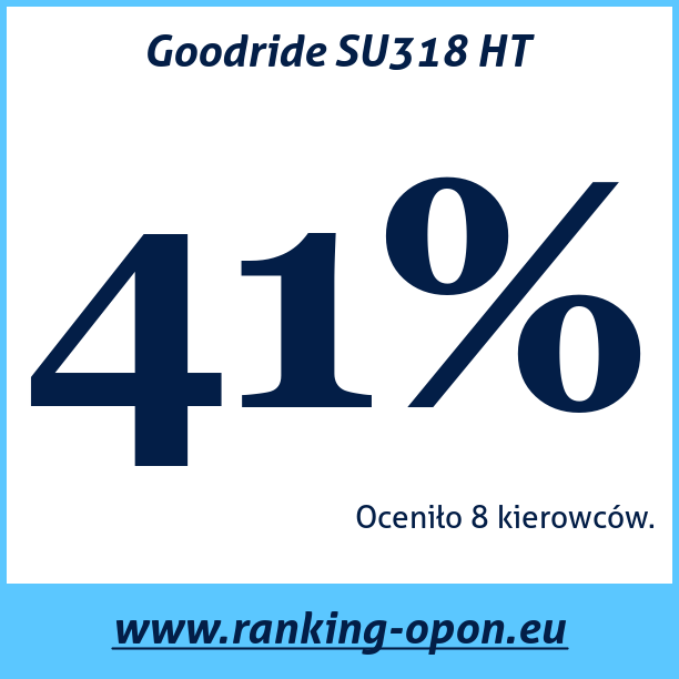 Test pneumatik Goodride SU318 HT