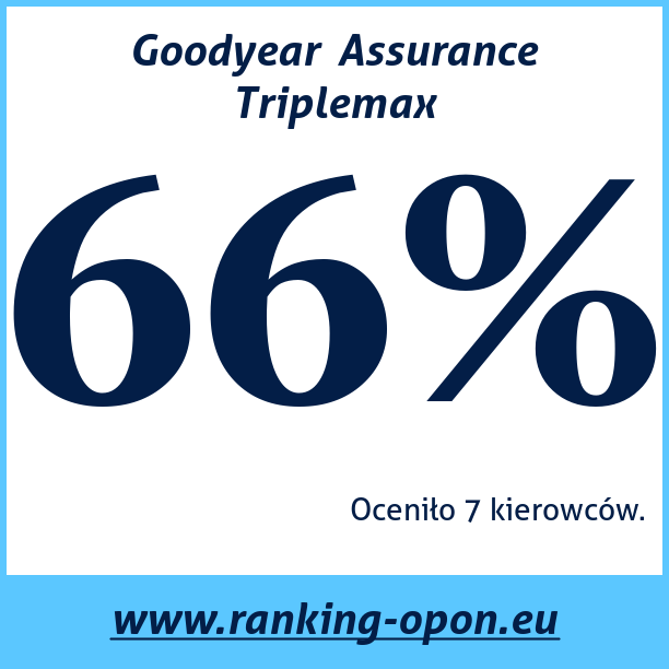 Test pneumatik Goodyear  Assurance Triplemax