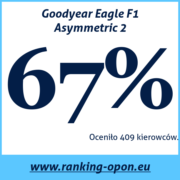Test pneumatik Goodyear Eagle F1 Asymmetric 2