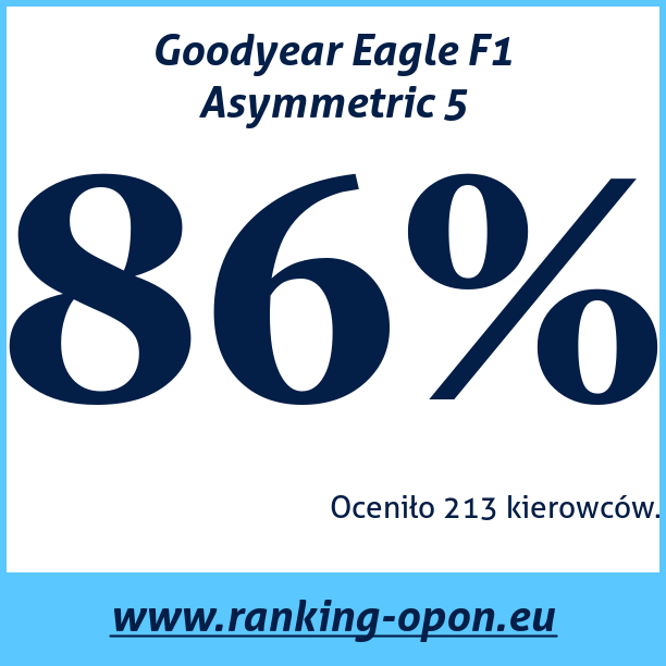 Test pneumatik Goodyear Eagle F1 Asymmetric 5