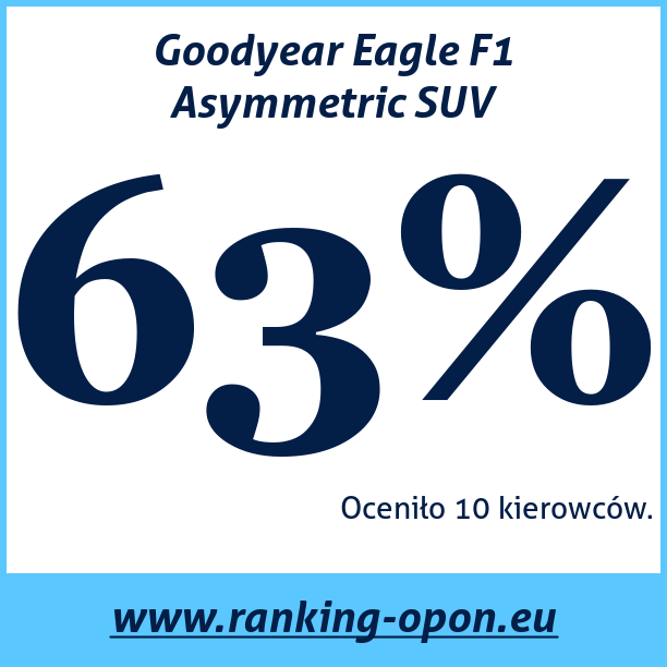Test pneumatik Goodyear Eagle F1 Asymmetric SUV