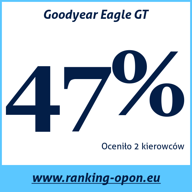 Test pneumatik Goodyear Eagle GT