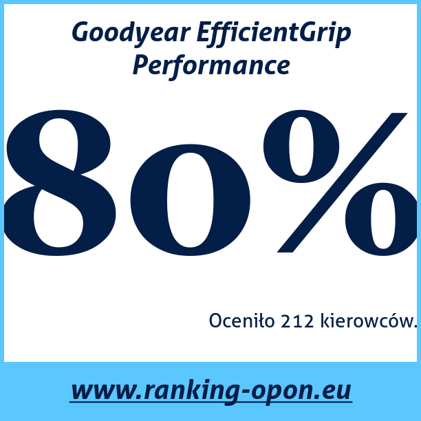 Test pneumatik Goodyear EfficientGrip Performance
