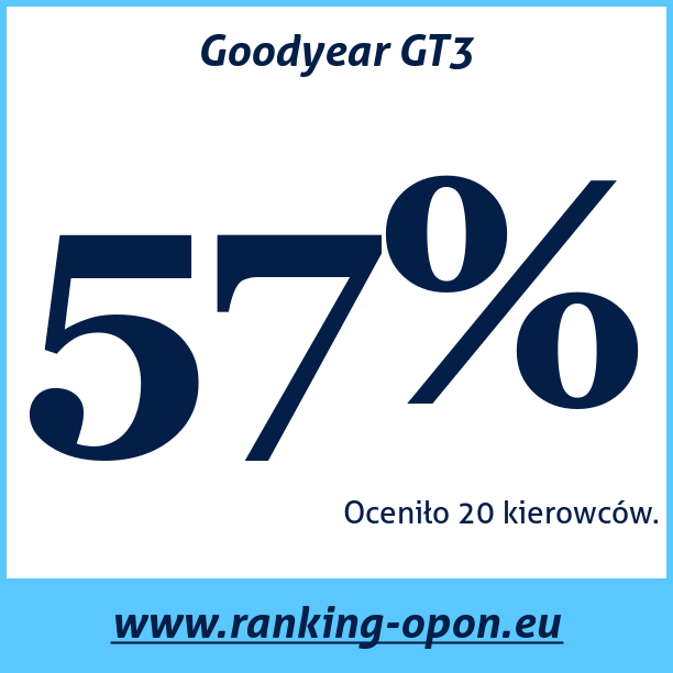 Test pneumatik Goodyear GT3