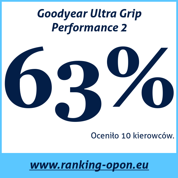 Test pneumatik Goodyear Ultra Grip Performance 2