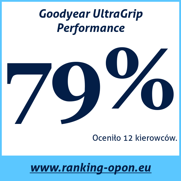 Test pneumatik Goodyear UltraGrip Performance