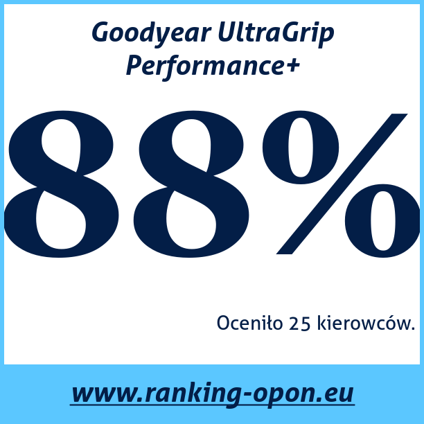 Test pneumatik Goodyear UltraGrip Performance+