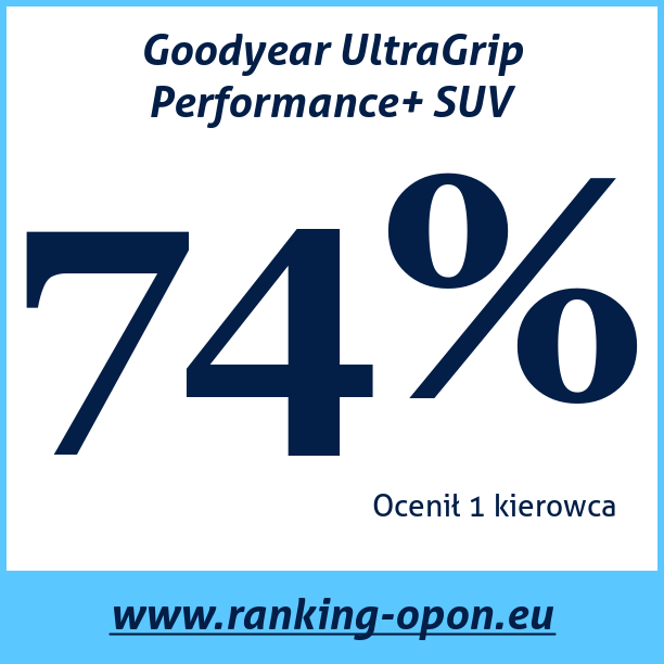 Test pneumatik Goodyear UltraGrip Performance+ SUV