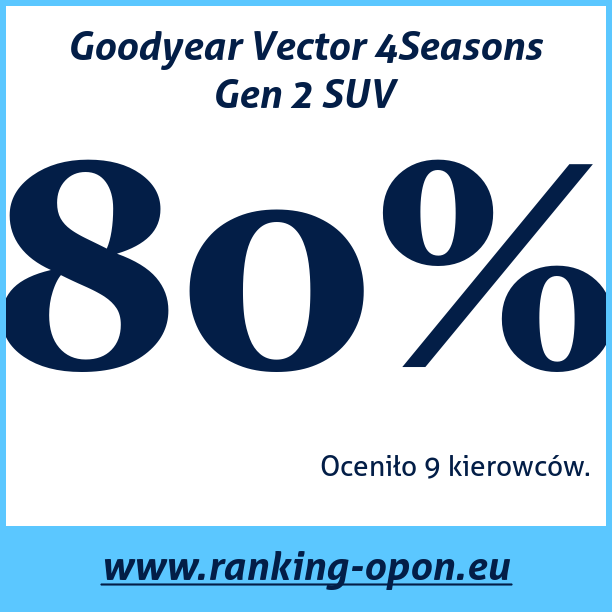 Test pneumatik Goodyear Vector 4Seasons Gen 2 SUV